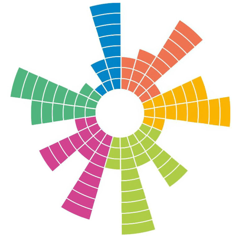 TMA talentenwiel