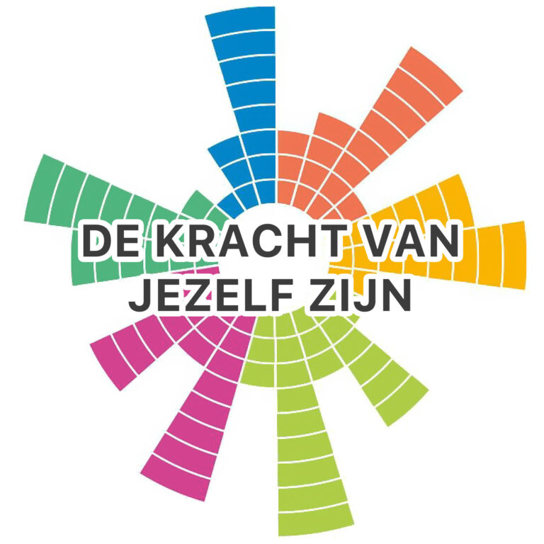 Coachgesprek over talenten en drijfveren