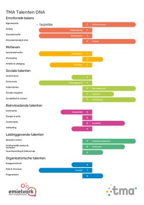 TMA talenten