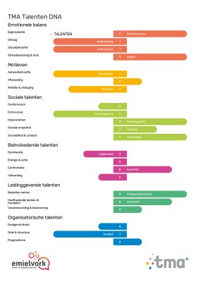 TMA talenten