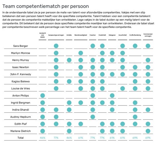 TMA competentiematch