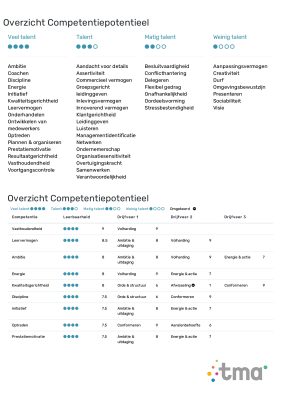 TMA coach competenties